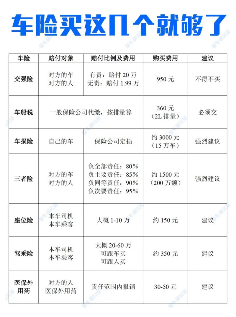 商业险最低多少钱一年/商业险最便宜多少钱一年