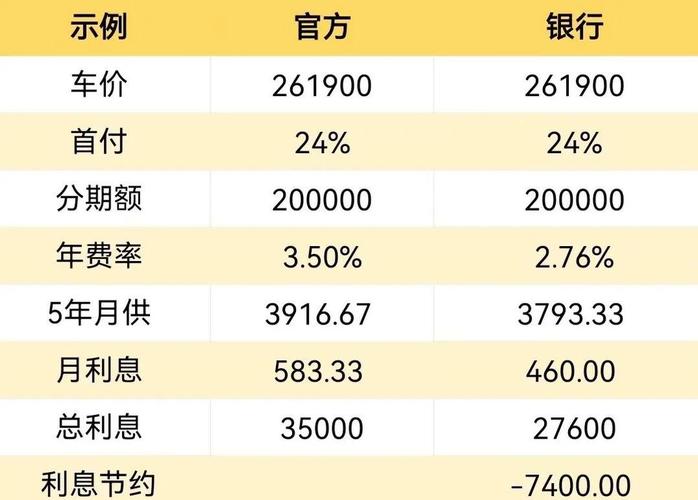 汽车分期购车平台哪家好,汽车分期哪里最划算