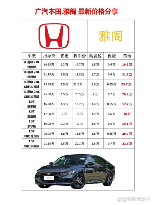 广汽本田车全部车型价格 本田雅阁2025新款价格及图片