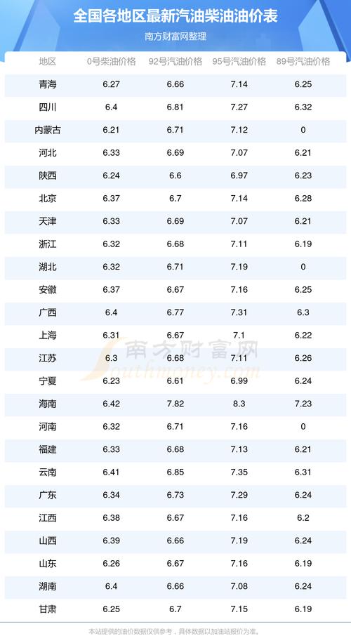 油价行情最新动态/油价行情最新动态查询