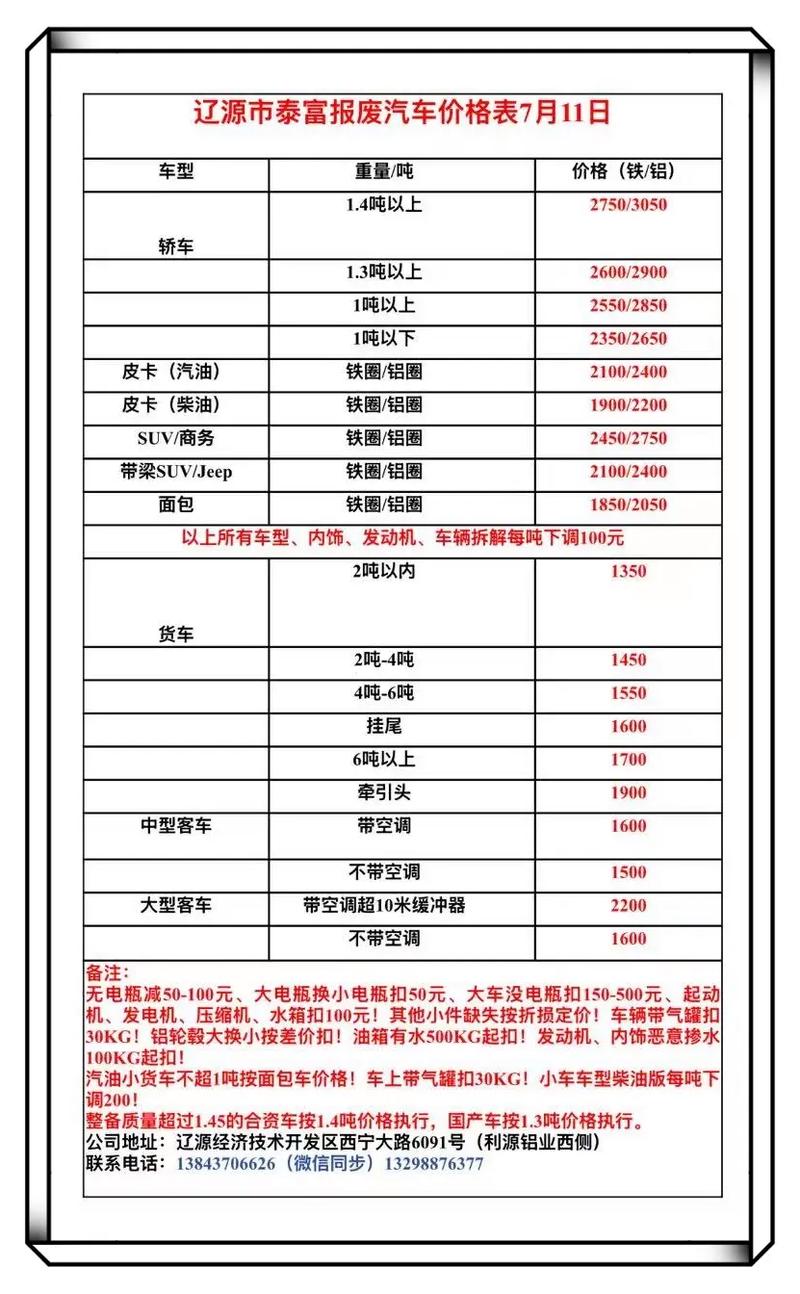 温州报废车回收价格表 温州报废汽车回收有限公司