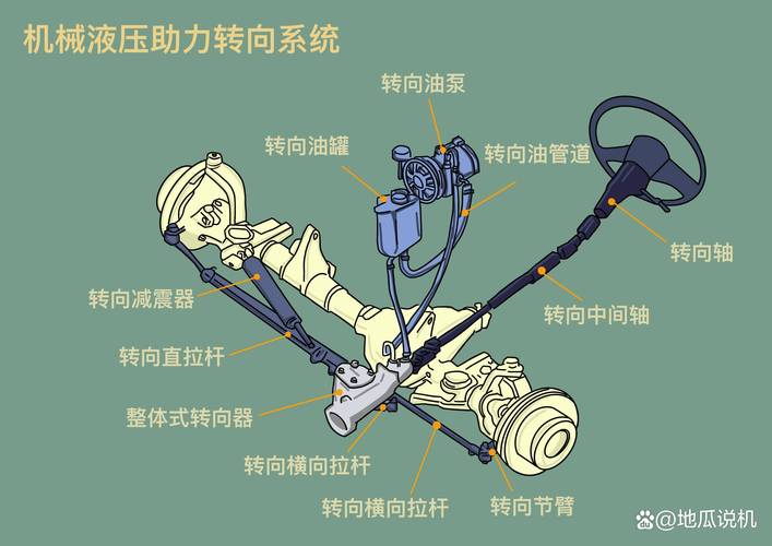 汽车转向系统结构图(汽车转向系统结构图解)