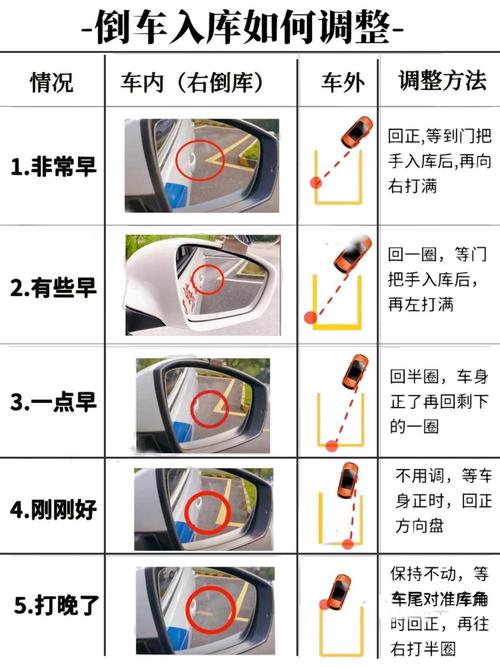 女士最简单的倒车入库方法 科目二倒车入库一步一步图解
