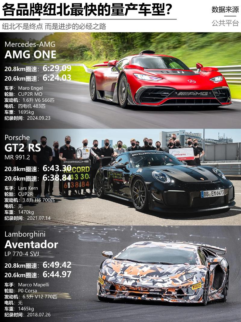 提速最快的车排名/提速最快的车型