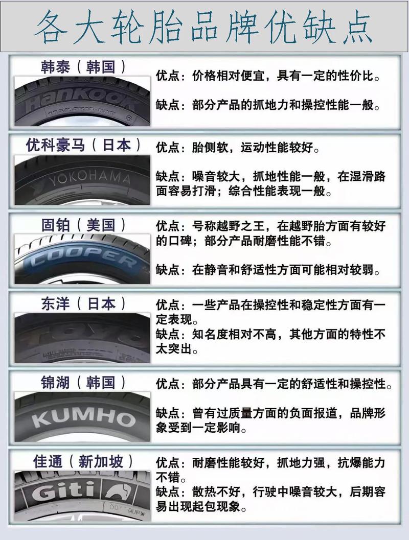 所有轮胎品牌标志大全,各大知名品牌轮胎标志