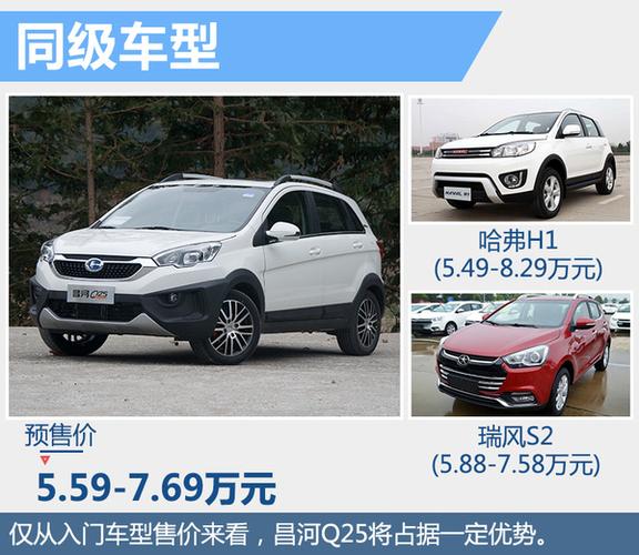 昌河suv车型大全,昌河suv车型大全价格
