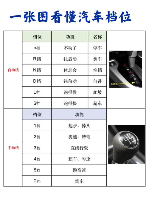 小汽车档位示意图,小汽车档位图 手动挡