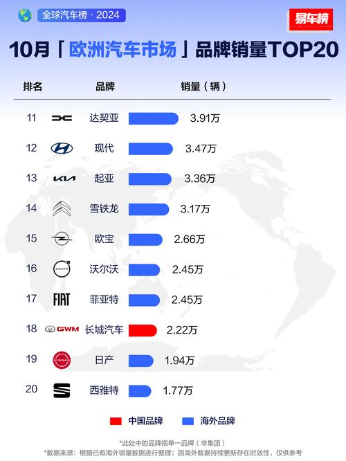 2021年销量最好的车/2021车销量排行
