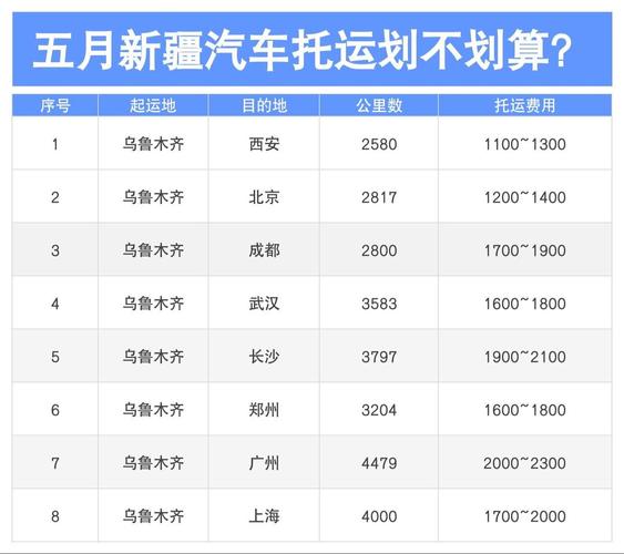 托运汽车价格查询,物流汽车托运价格查询