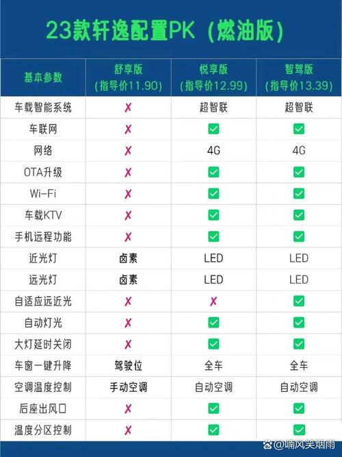 日产轩逸配置参数 日产轩逸配置参数详细