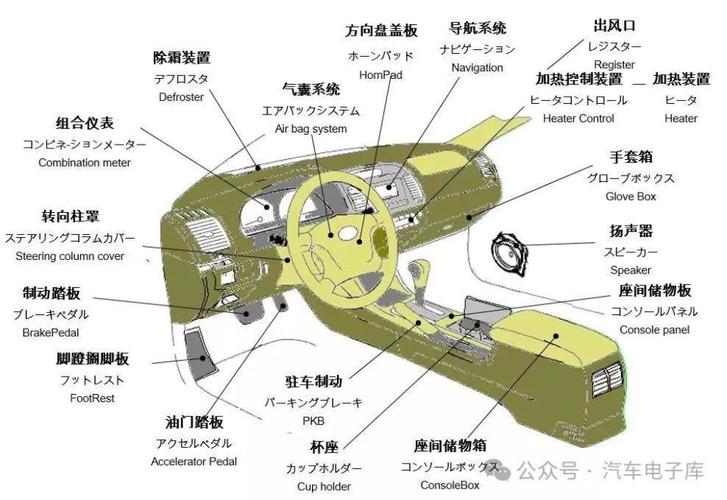 汽车零部件大全 汽车零部件大全名称