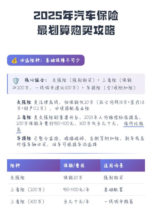现在汽车保险怎么买/汽车保险怎么买划算2025