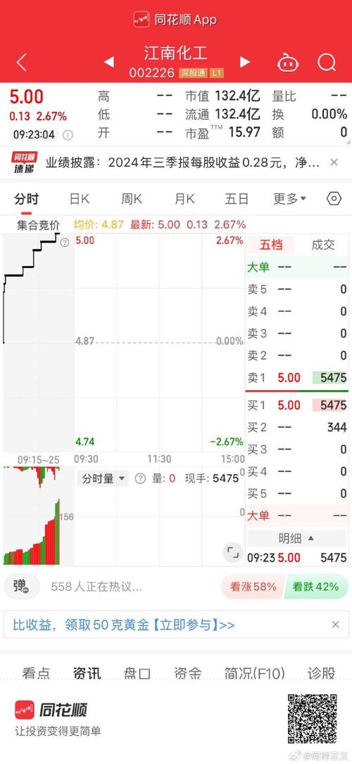 小康股份股吧同花顺,小康股份 同花顺