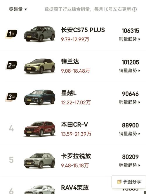 国产买长安还是吉利 买长安的十大忠告