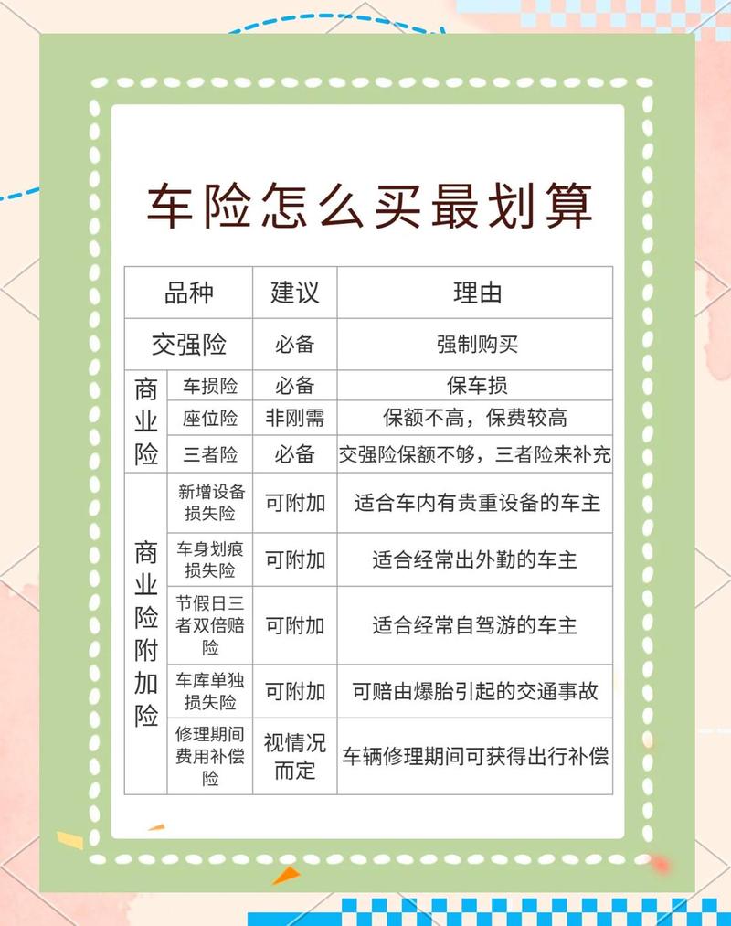 新手车险一般都买哪几种,新手一般买什么保险车险