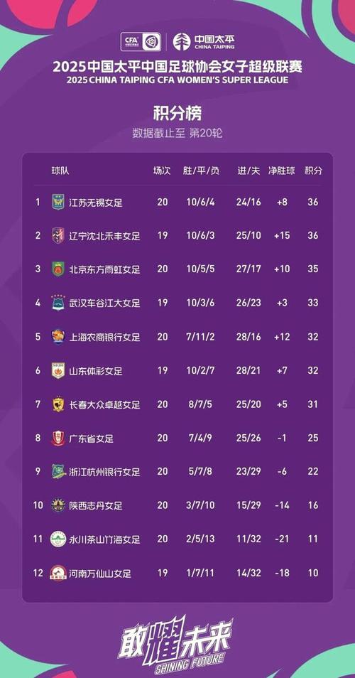 广东队5胜4负/广东输的5场