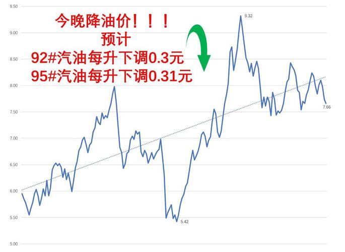 国际油价调整最新消息,国际油价走势