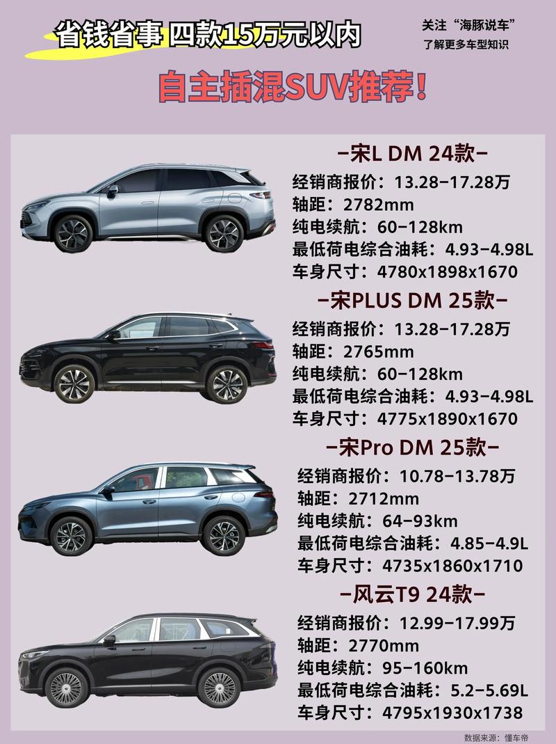 15万suv性价比排名,15万左右suv排行前10名