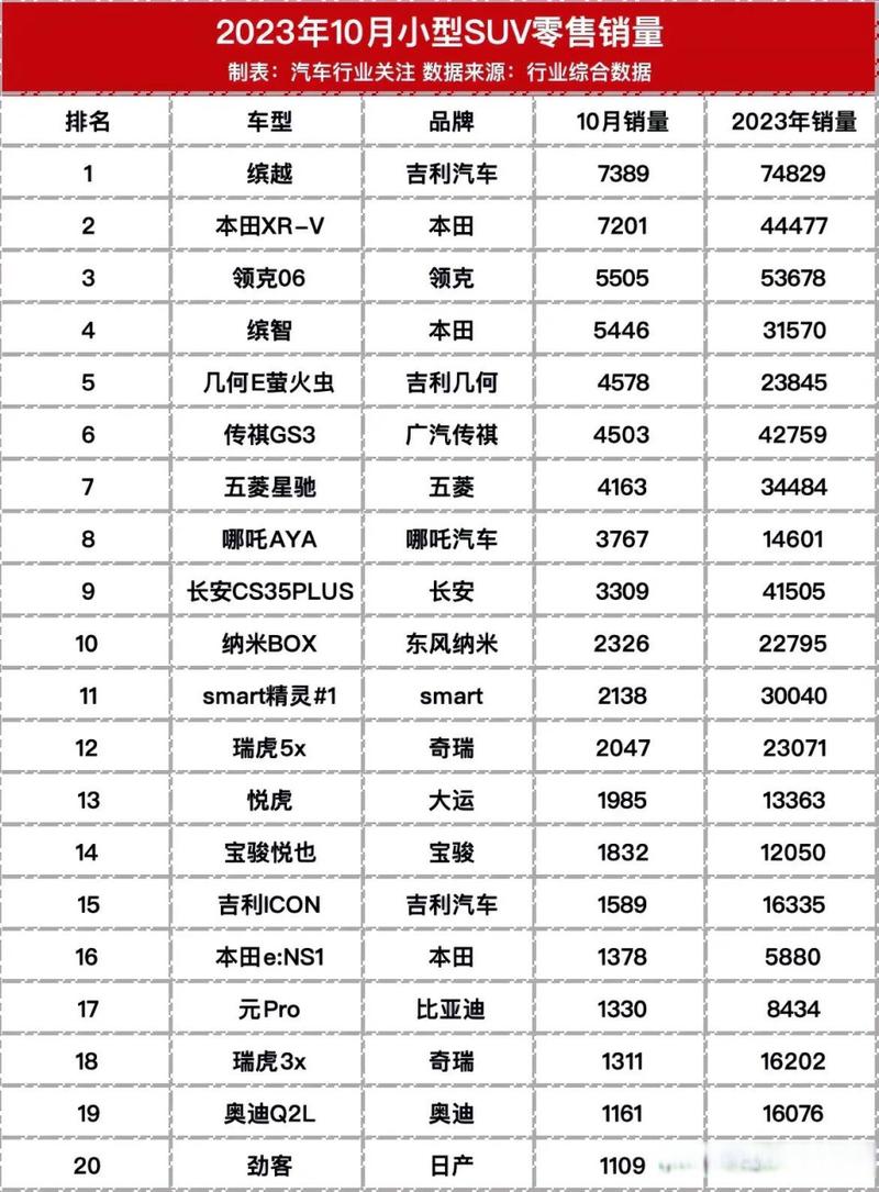 国产小型suv销量排行榜前十名/2020年国产小型suv口碑前十名