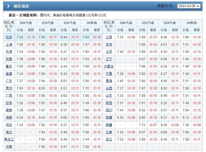 93号汽油最新价格(93号汽油价钱)