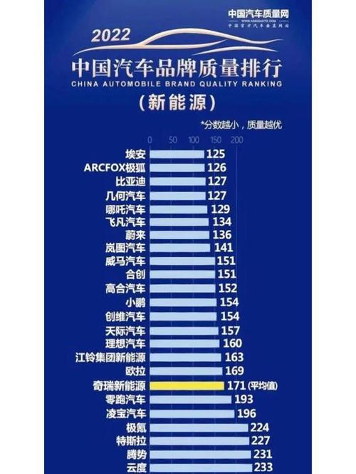 2021国产车品牌十大排名/国产车品牌排行榜2021