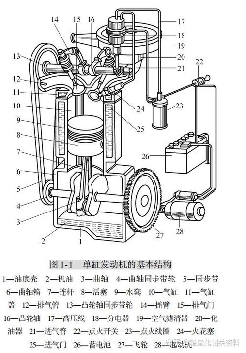 发动机分解图,ax100发动机分解图