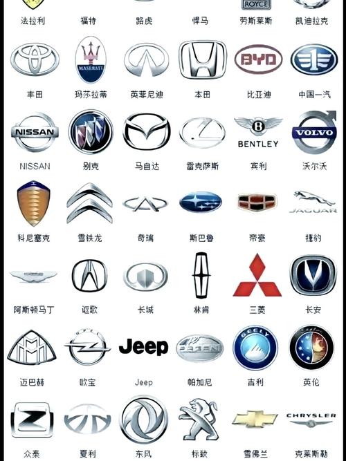 【汽车图标大全大图及名称,汽车图标大全大图及名称简笔画】