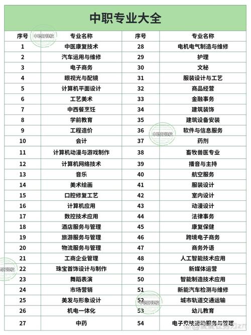 郑州技校 郑州技校学什么专业好