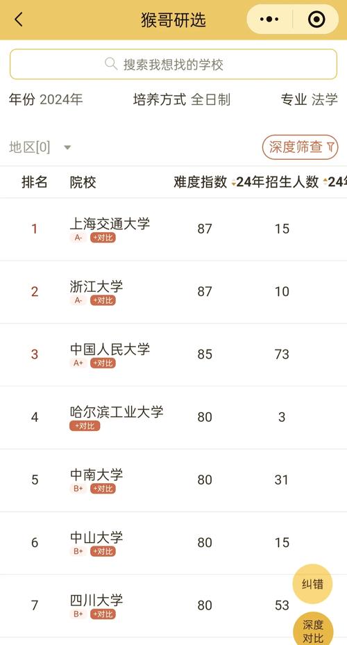 上海政法学院考研难度(上海政法学院考研难度大吗)