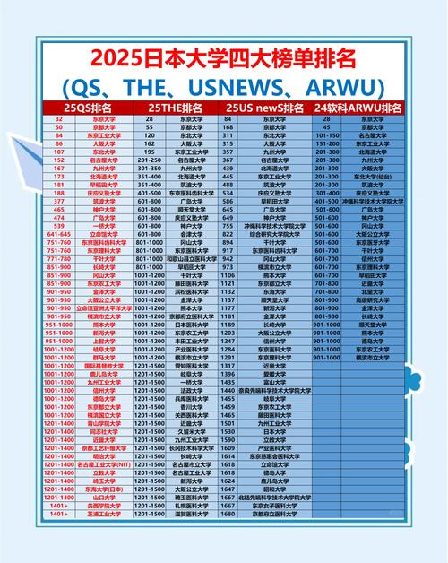 日本大学排名一览表 日本国公立大学排名一览表