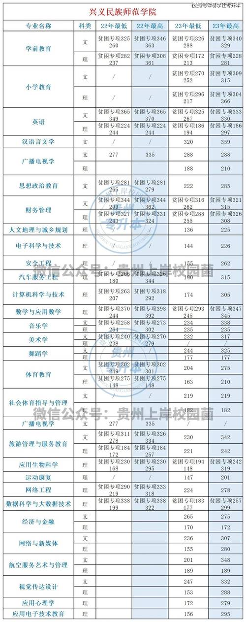 专升本多少分可以上本科 专升本没考上怎么才能上本科