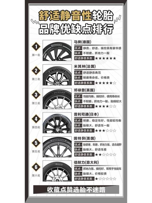 轮胎品牌排行榜前十名优缺点(轮胎品牌十大品牌榜)