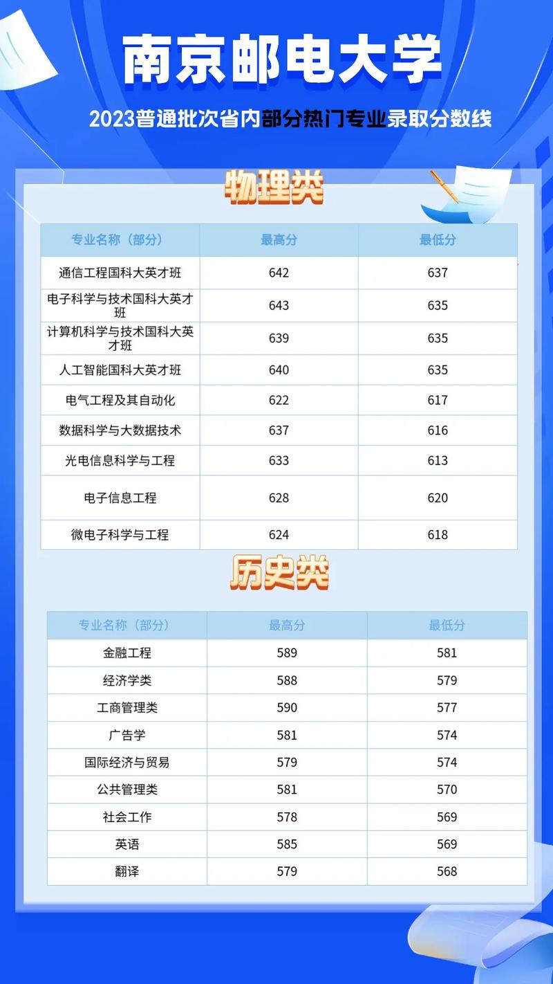南京邮电大学王牌专业/南京邮电大学王牌专业排名